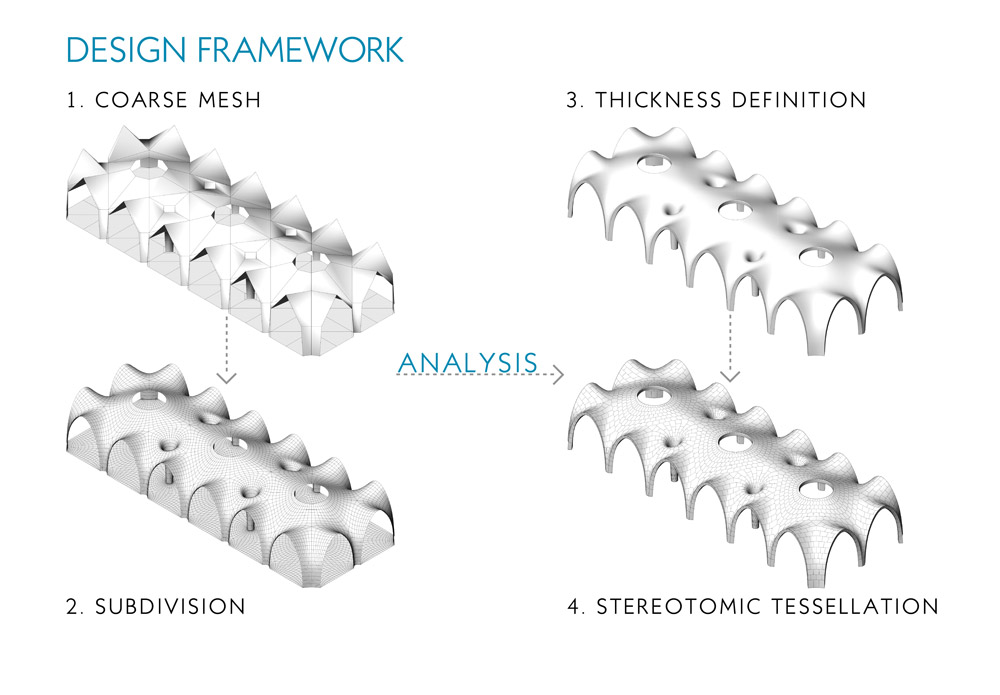 Design-framework - Parametric Architecture