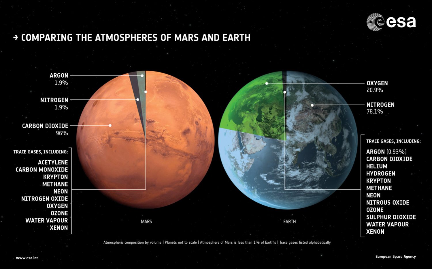 Mars Design Language Space Architecture: How Can We Design Habitats on Mars and the Moon?
