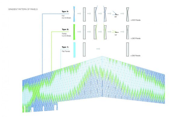 Parametric panels of Gateway Plaza façade - Parametric Architecture