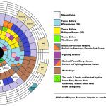 urban planner