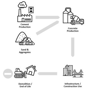 The use of waste materials in the construction industry - PA