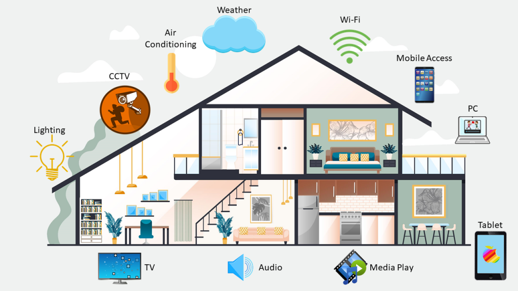 Smart Home Technology Seamless Living Solutions