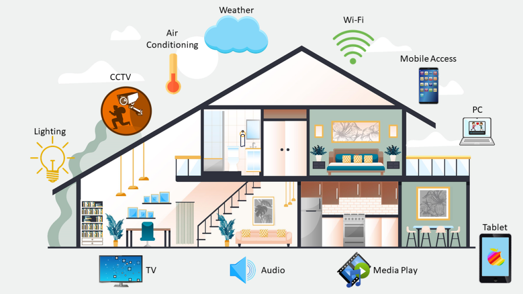 Kitchen with smart appliances with display screen and a smart oven with  voice-controlled settings, concept of Smart Home and Artificial  Intelligence, created with Generative AI technology Stock Illustration