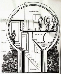 Bolwoningen: Living in Spherical Homes - Parametric Architecture