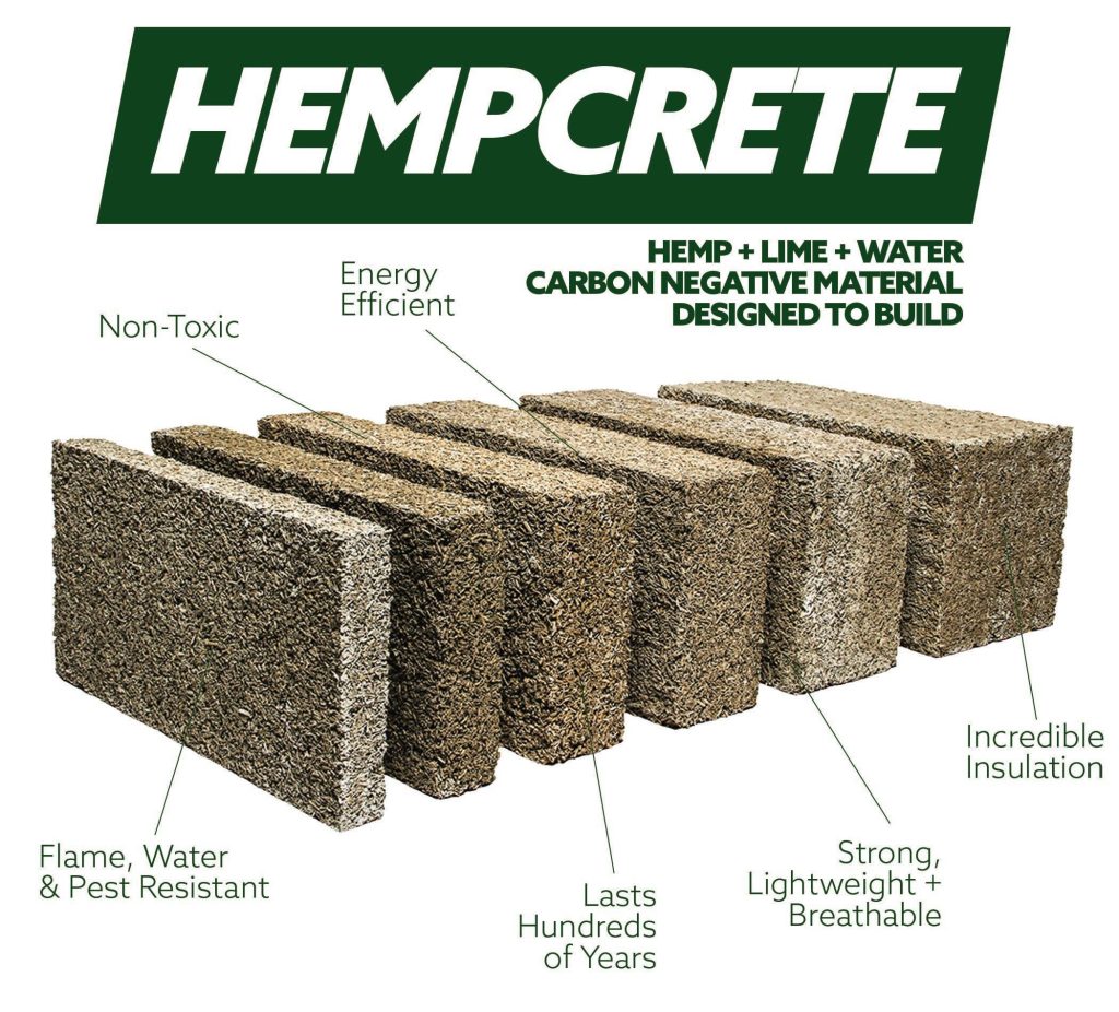 Hempcrete