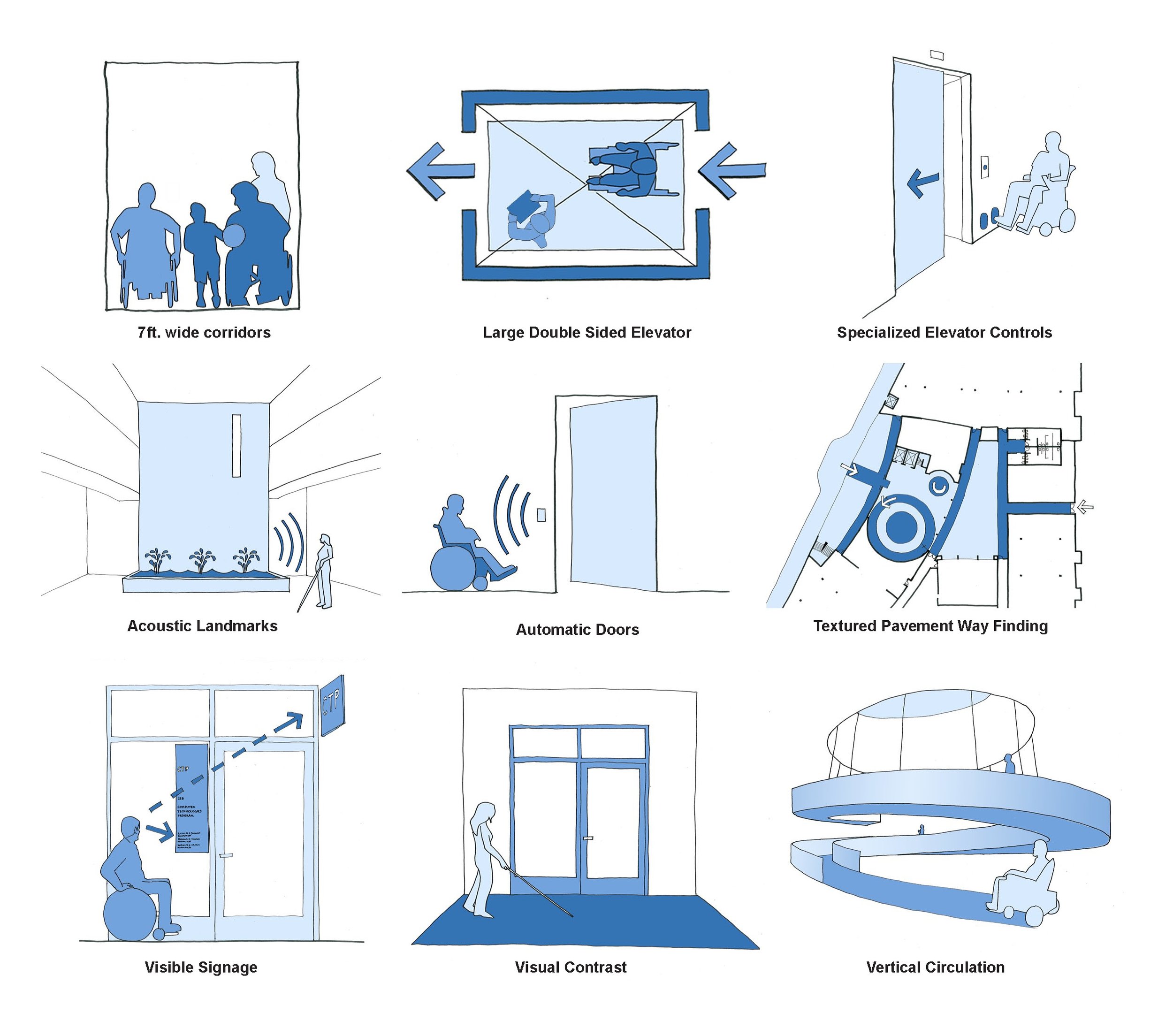 Universal Design Principles Examples Antiracism And UDL Resource Universal Design Principles Examples Antiracism And UDL Resource