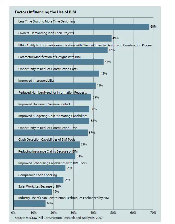 ©BIM and Construction Management Proven Tools, Methods, and Workflows