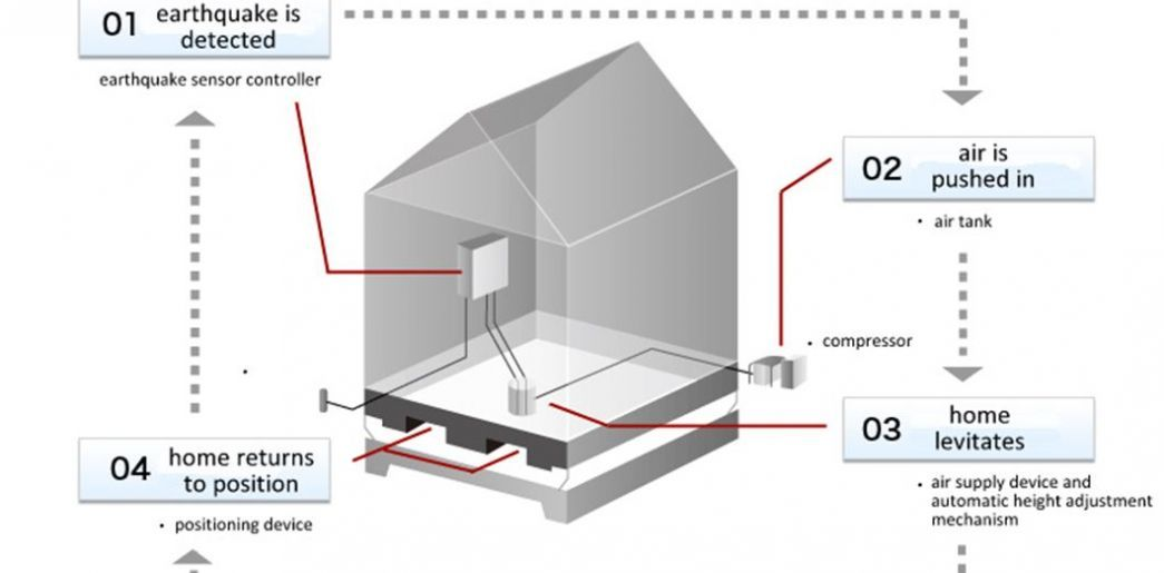 Japan's Floating House Solution to Earthquake Protection 2 Japan's Floating House Solution to Earthquake Protection