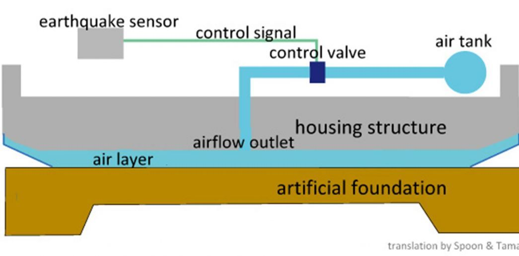 Japan's Floating House Solution to Earthquake Protection 3 Japan's Floating House Solution to Earthquake Protection
