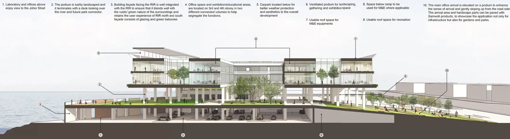 Samwoh Smart Hub HQ – Championing Sustainability through its Built Structure 4 Samwoh Smart Hub HQ – Championing Sustainability through its Built Structure