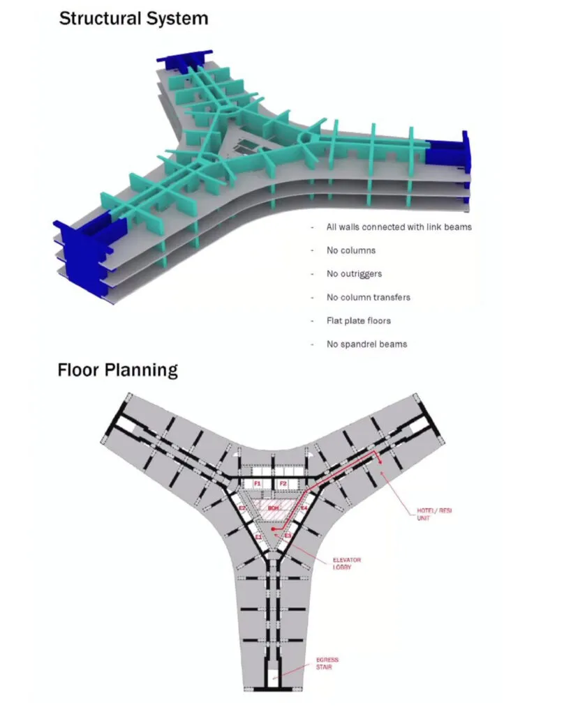 Jeddah Kingdom Tower: Saudi Arabia’s Monument to the Sky 5 Jeddah Kingdom Tower: Saudi Arabia’s Monument to the Sky