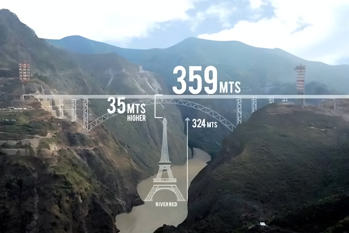 Chenab Bridge in India Surpasses Eiffel Tower as Tallest Railway Arch in the World