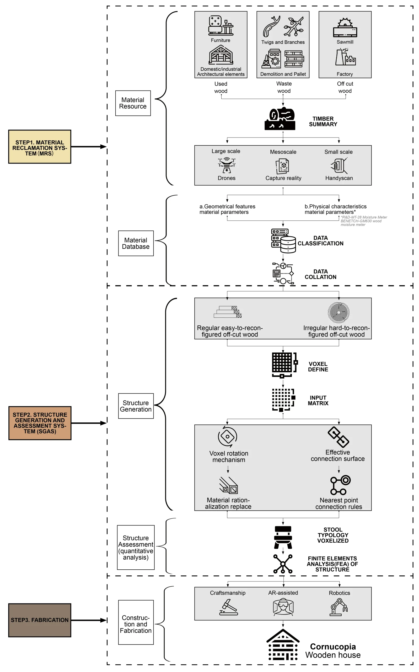From Waste to Wonder: A New Framework for Sustainable Building with Off-Cut Wood 8 From Waste to Wonder: A New Framework for Sustainable Building with Off-Cut Wood