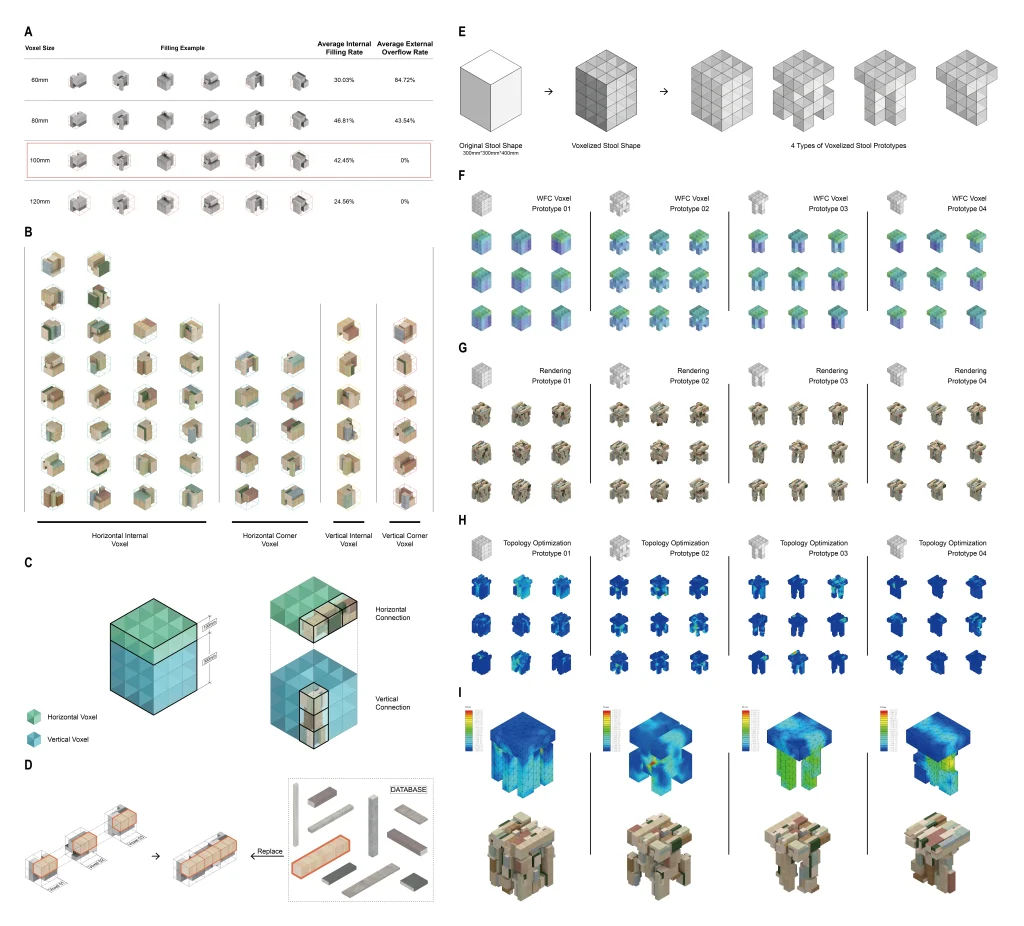 From Waste to Wonder: A New Framework for Sustainable Building with Off-Cut Wood 6 From Waste to Wonder: A New Framework for Sustainable Building with Off-Cut Wood
