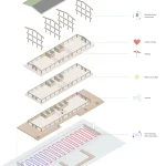 Floating Office Rotterdam: A Carbon-Negative, Energy-Positive Experiment in Sustainable Architecture