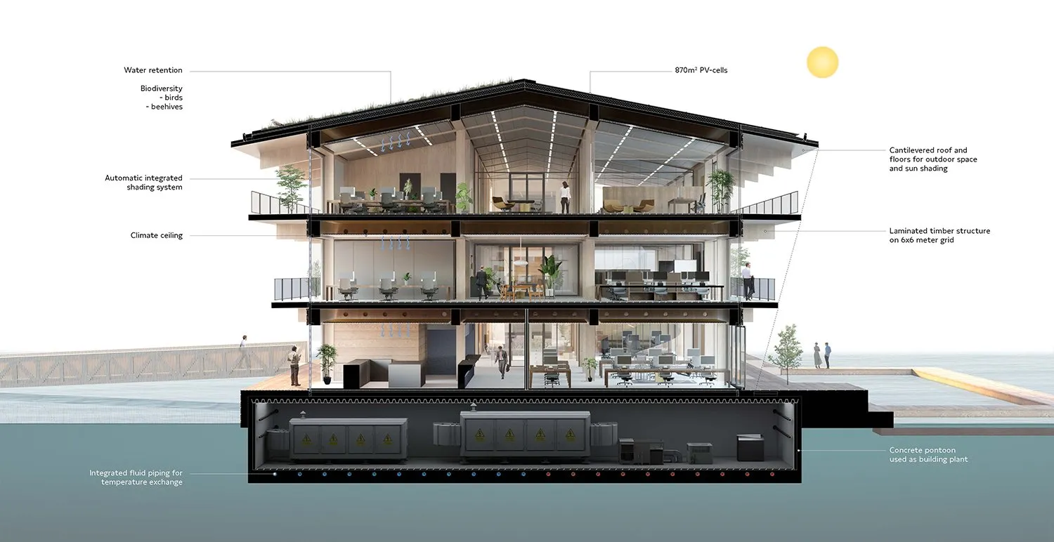 Floating Office Rotterdam: A Carbon-Negative, Energy-Positive Experiment in Sustainable Architecture 6 Floating Office Rotterdam: A Carbon-Negative, Energy-Positive Experiment in Sustainable Architecture