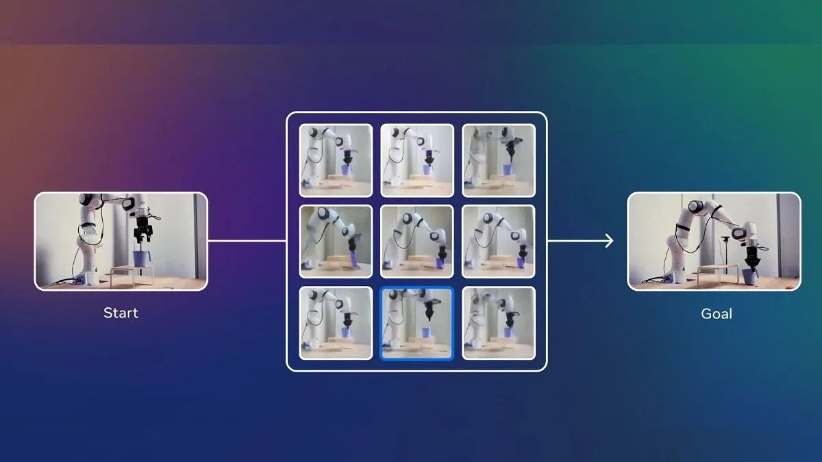 Meta Launches V-JEPA 2: AI Model That Trains Robots to Navigate Unfamiliar Environments 4 Meta Launches V-JEPA 2: AI Model Trains Robots to Navigate Unfamiliar Environments