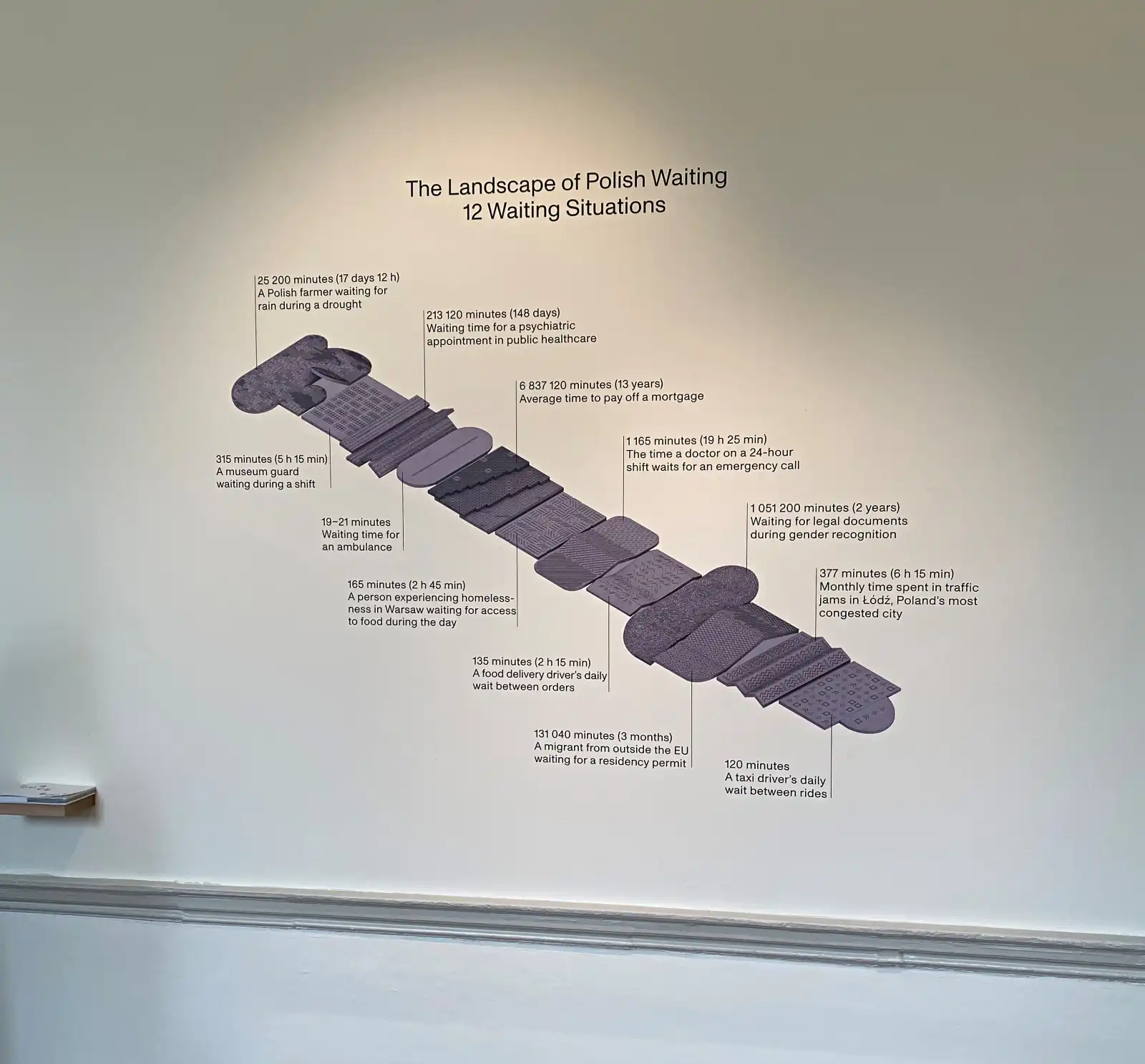 Poland’s “Records of Waiting” Wins Top Theme Medal at London Design Biennale 2025 5 Poland’s “Records of Waiting” Wins Top Theme Medal at London Design Biennale 2025