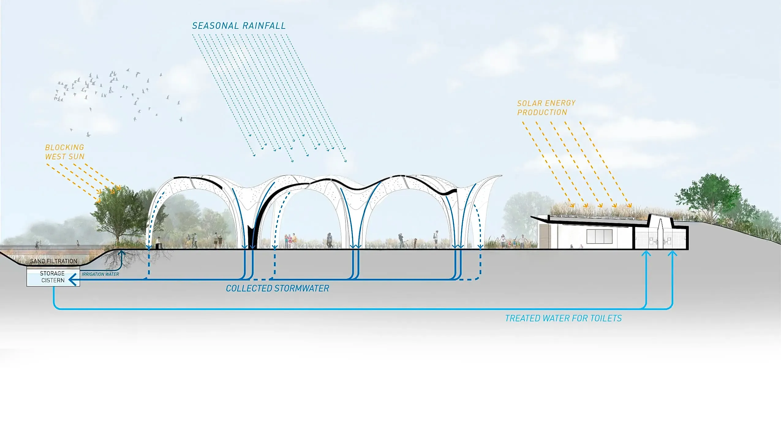 10 Sustainable Projects by Lake Flato Architects 12 10 Sustainable Projects by Lake Flato Architects