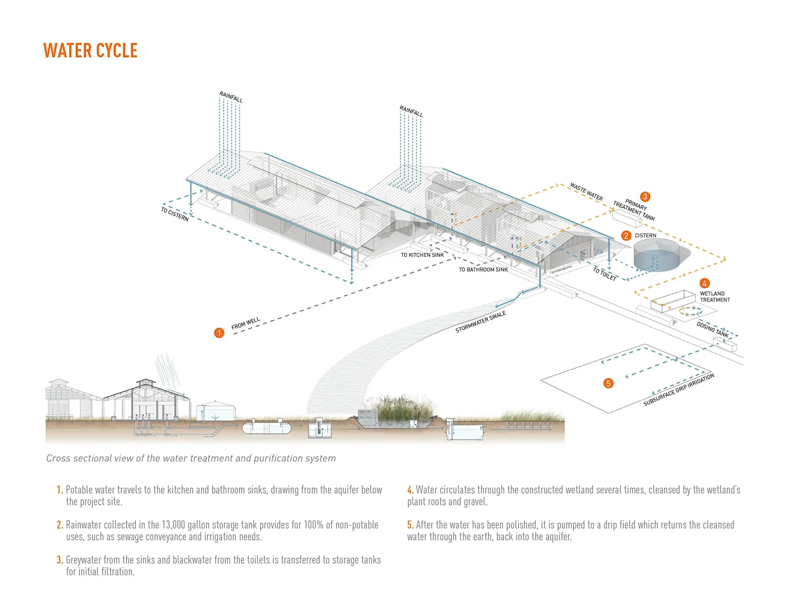 10 Sustainable Projects by Lake Flato Architects 23 10 Sustainable Projects by Lake Flato Architects