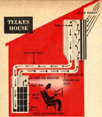 Dover Sun House: America’s First Solar-Heated Home