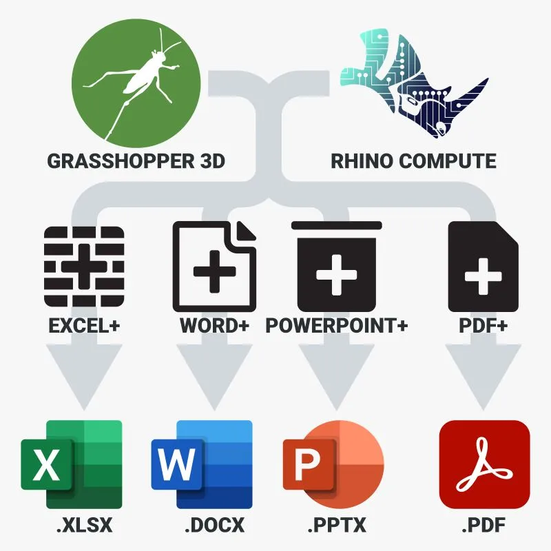 Grasshopper 3D Expands with New Documentation Suite