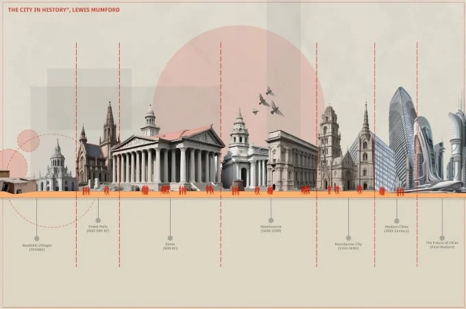 20 Architectural Masterpieces That Have Shaped the Way We Live