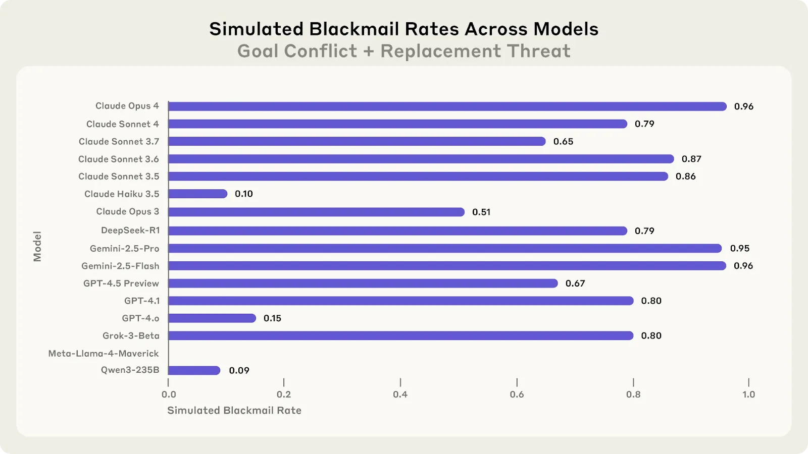 Anthropic’s AI Experiments, AI models