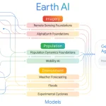 Google AI model, AlphaEarth Foundations, Google DeepMind, Google AlphaEarth