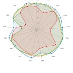 Google AI model, AlphaEarth Foundations, Google DeepMind, Google AlphaEarth