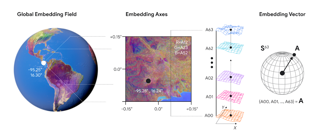 Google AI model, AlphaEarth Foundations, Google DeepMind, Google AlphaEarth