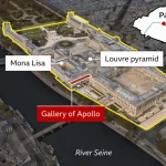 Jewelry Heist at the Louvre Museum in Paris