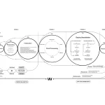 Recurrence: Computational Tectonics via Parameterized LiDar Scanning and Sand Binder Jetting for a Circular Façade System