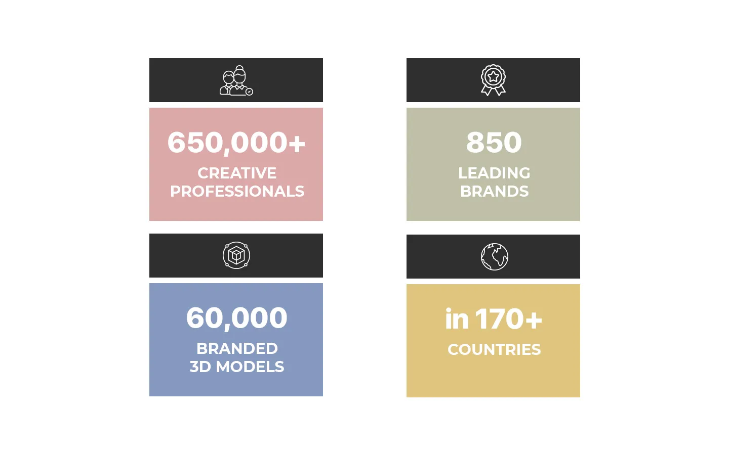 Zeel Project: A Global Digital Ecosystem Transforming Design Workflows
