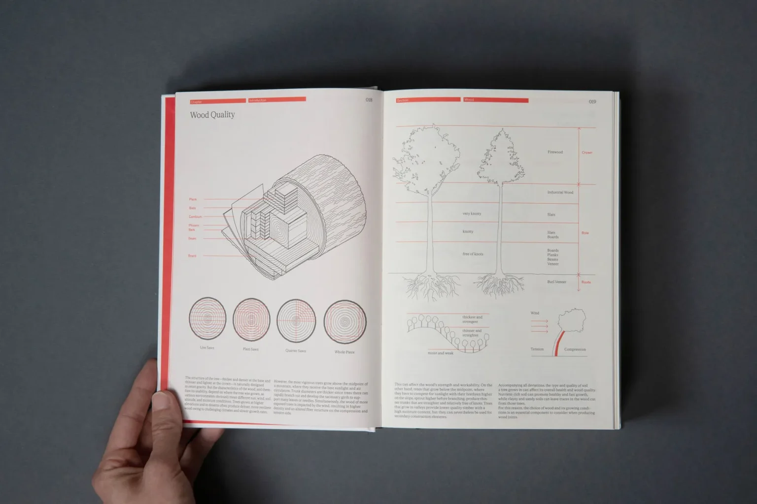 DAM Architectural Book Award 2025; Architectural books