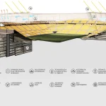 Gran Canaria Stadium