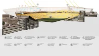 Gran Canaria Stadium