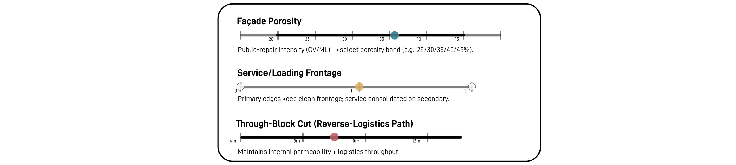 The Two-Act Workflow: A Guide to Bridging ML-Generated Maps and Rule-Based 3D Assembly