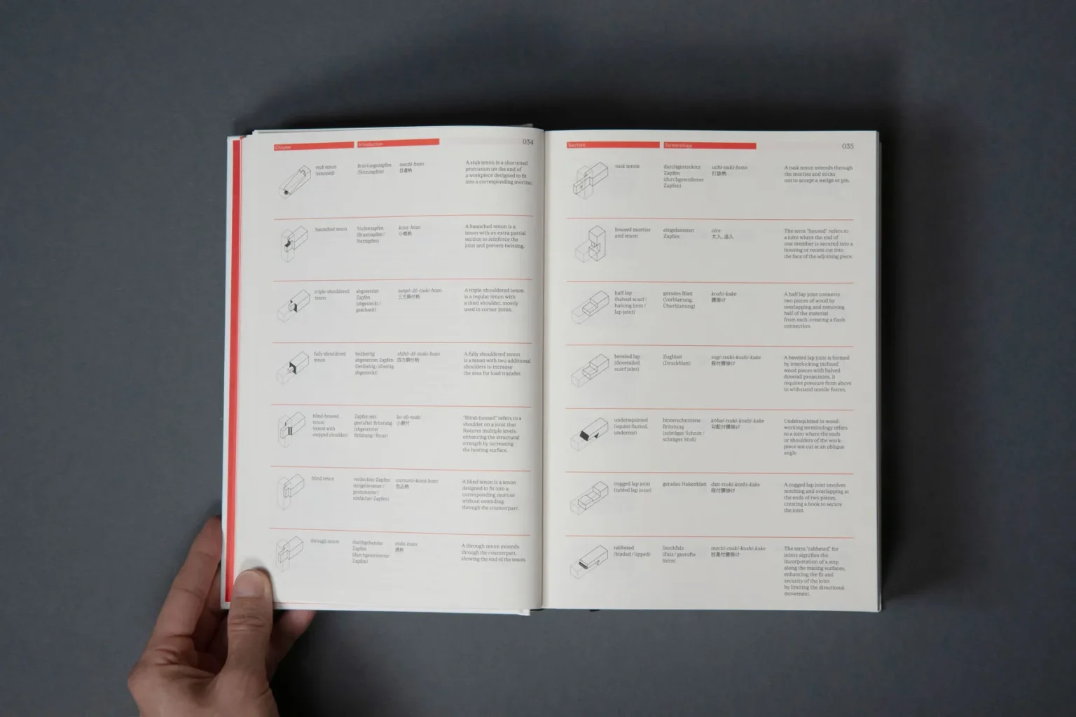 DAM Architectural Book Award 2025; Architectural books