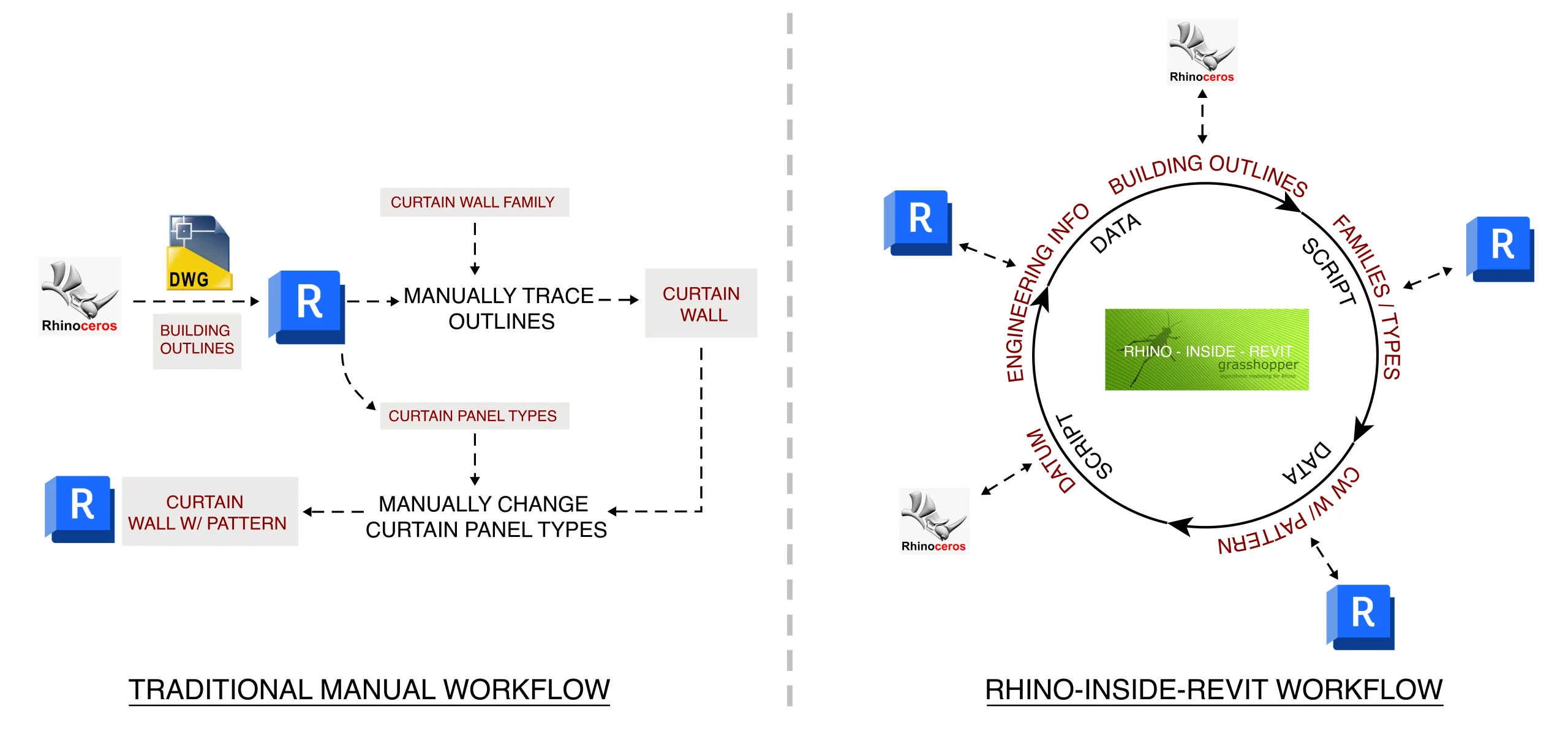 information flow, data-driven design, AEC, BIM
