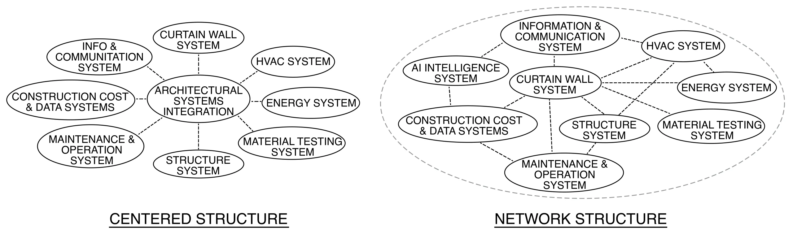 information flow, data-driven design, AEC, BIM