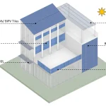 Smart Materials; Sustainable Construction