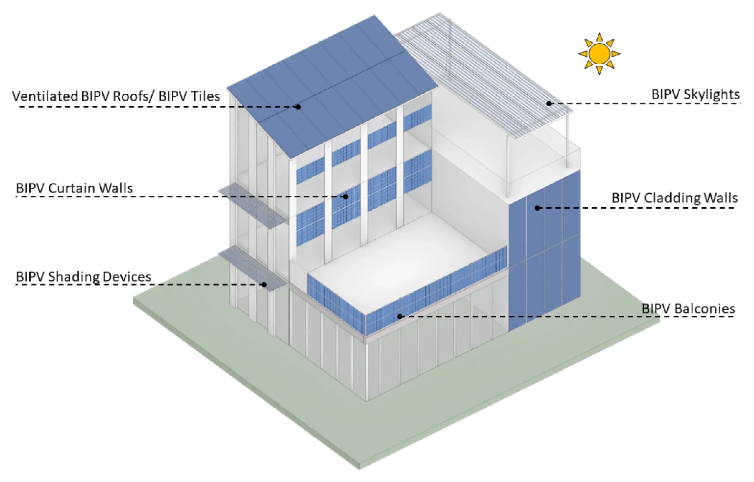 Smart Materials; Sustainable Construction