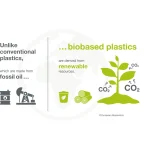 Smart Materials