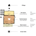 MVRDV, Mindful Spaces, Plum Village Buddhist Monastery