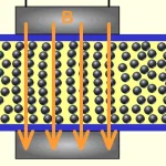 Smart Materials