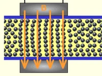 Smart Materials