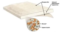 Smart Materials; Sustainable Construction