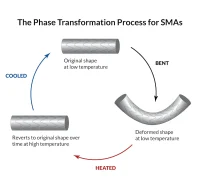Smart Materials; Sustainable Construction