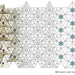 Smart Materials